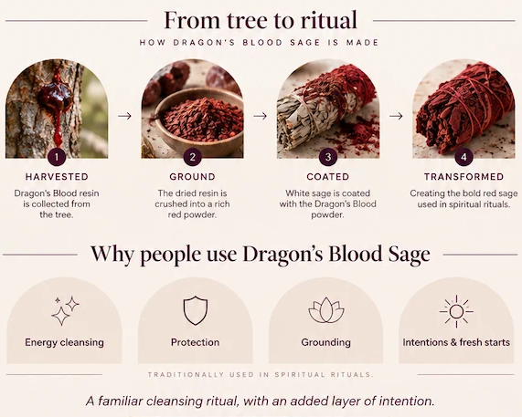 Dragons Blood Sage